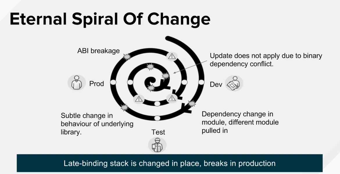 SpiralofChange.png