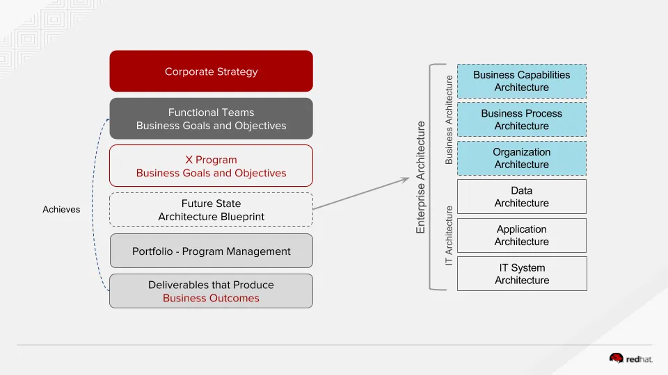 Architecture Framework