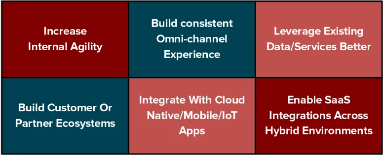 Agile Integration: Six Challenges