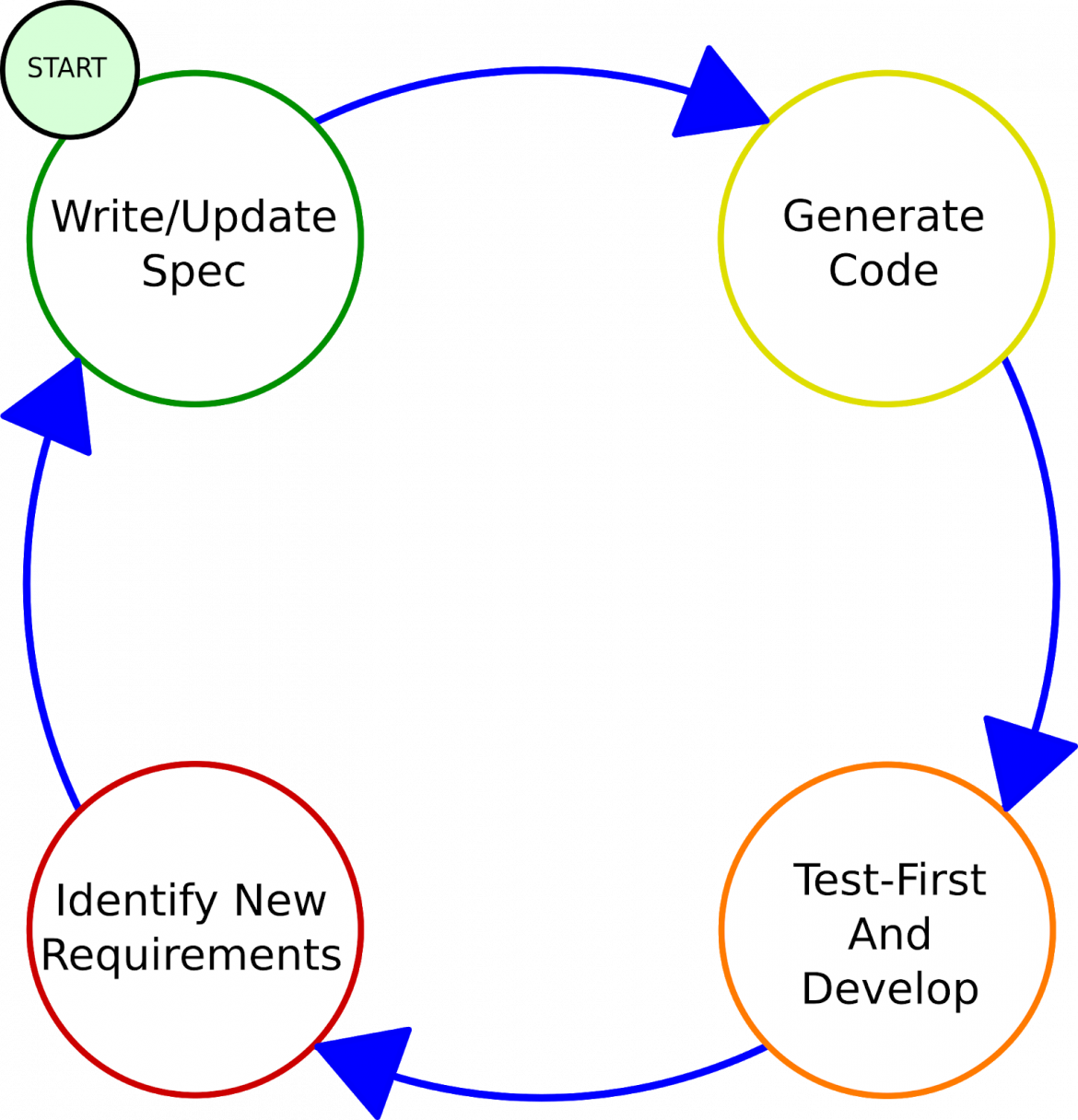 Example of how that workflow might look