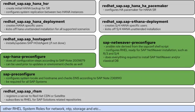 Ansible Roles