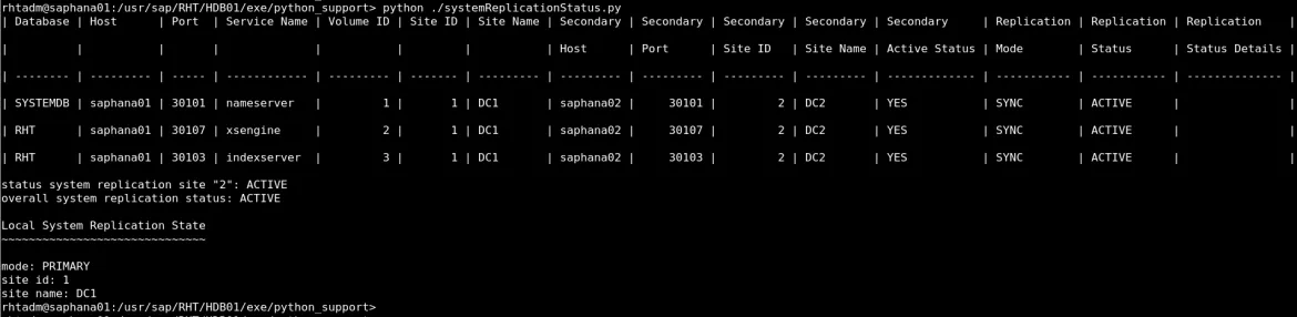 SAP HANA System Replication