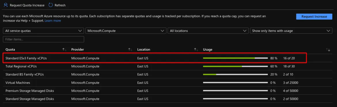 Check Azure subscription’s quotas