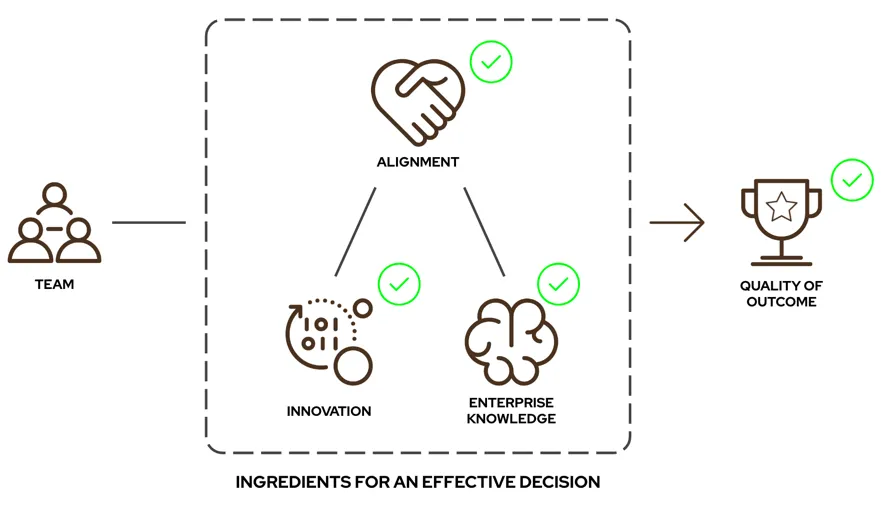 team structure