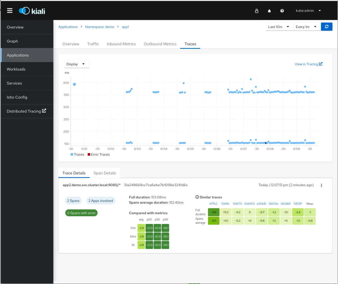 Applications - Traces view in Kiali