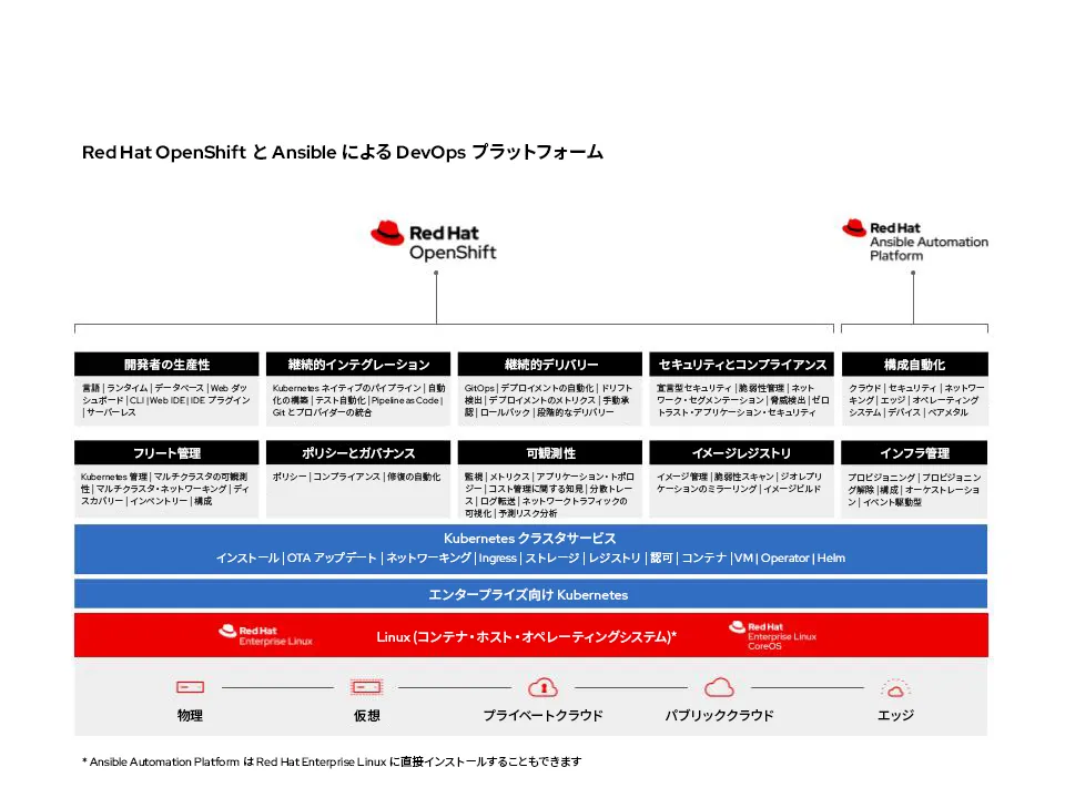 DevOps Platform-ja