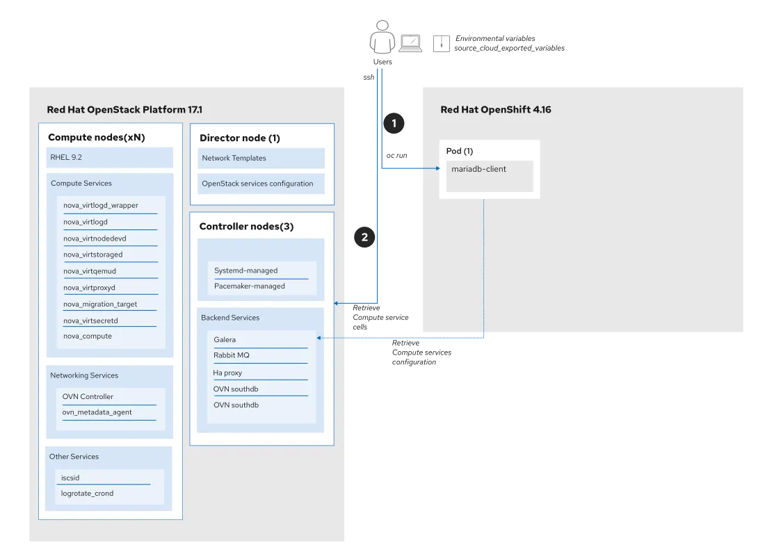 Environmental variables preparation