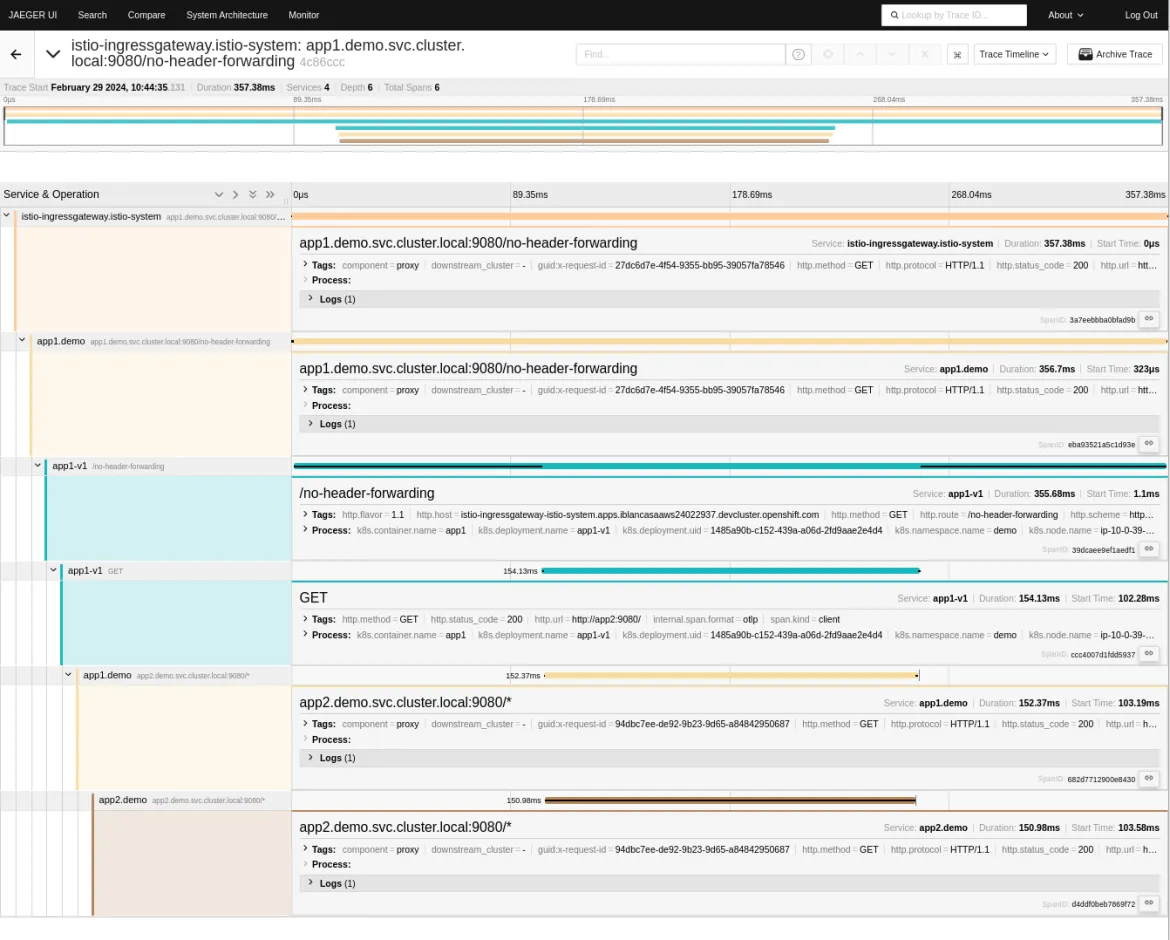 Example of traces in the Jaeger UI using automatic instrumentation