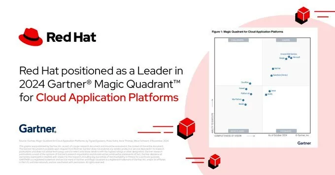 Red Hat Recognized as a Leader in 2024 Gartner® Magic Quadrant™ for Cloud Application Platforms