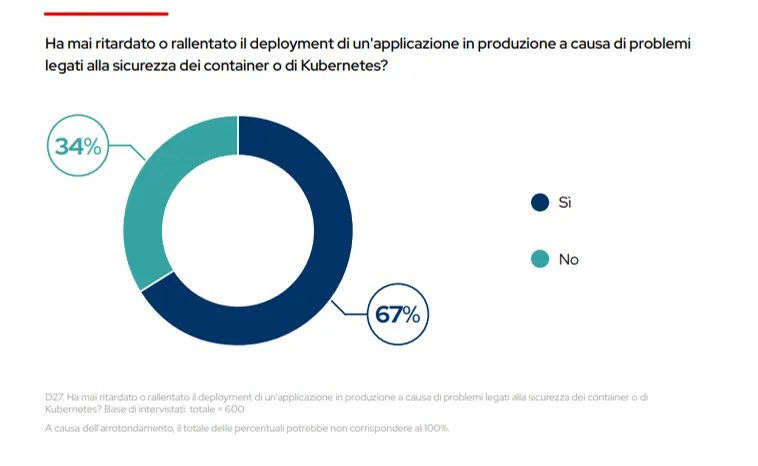 IT_Red Hat The State of Kubernetes Security 2024 Image 2_it