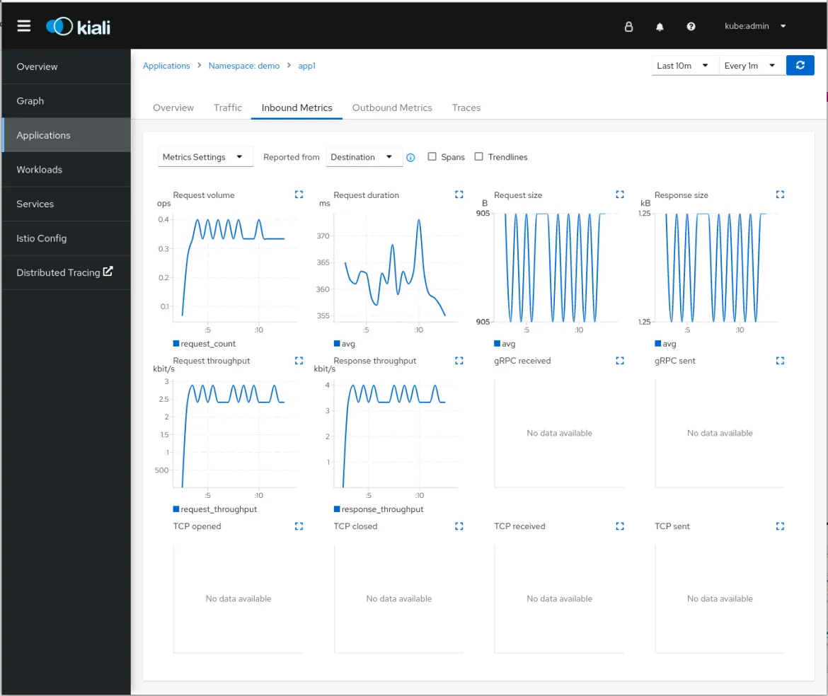 Inbound and Outbound traffic metrics