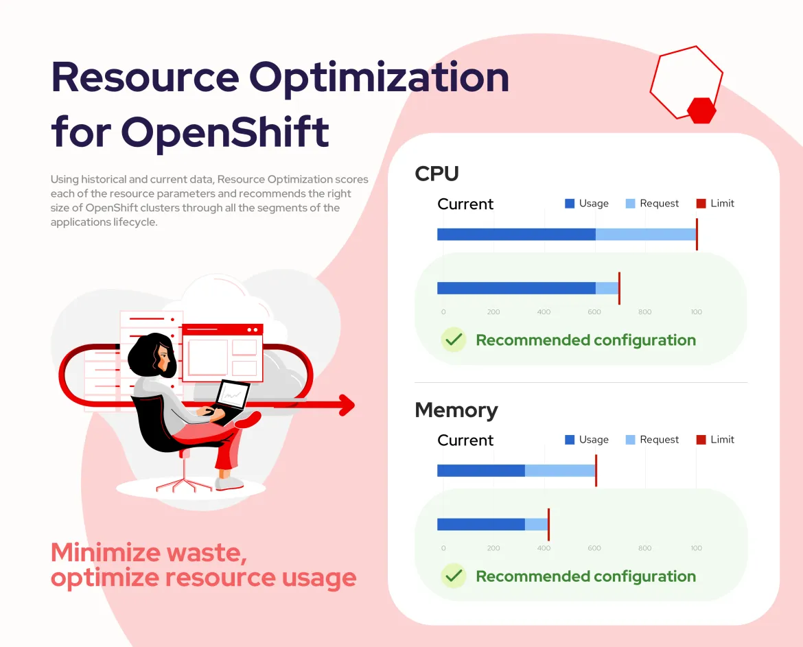 Resource Opt 