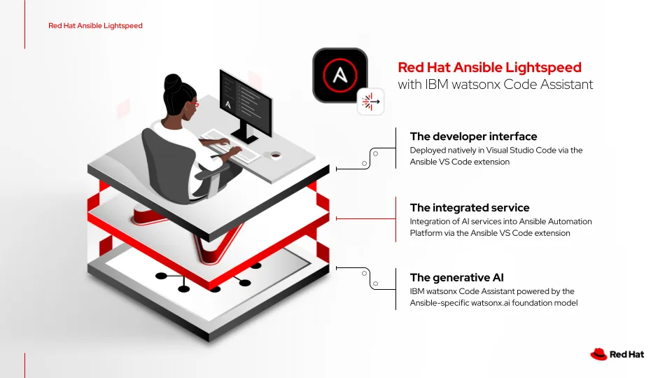 Ansible lightspeed layer