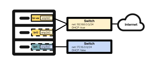 OpenShift Virtualization_01