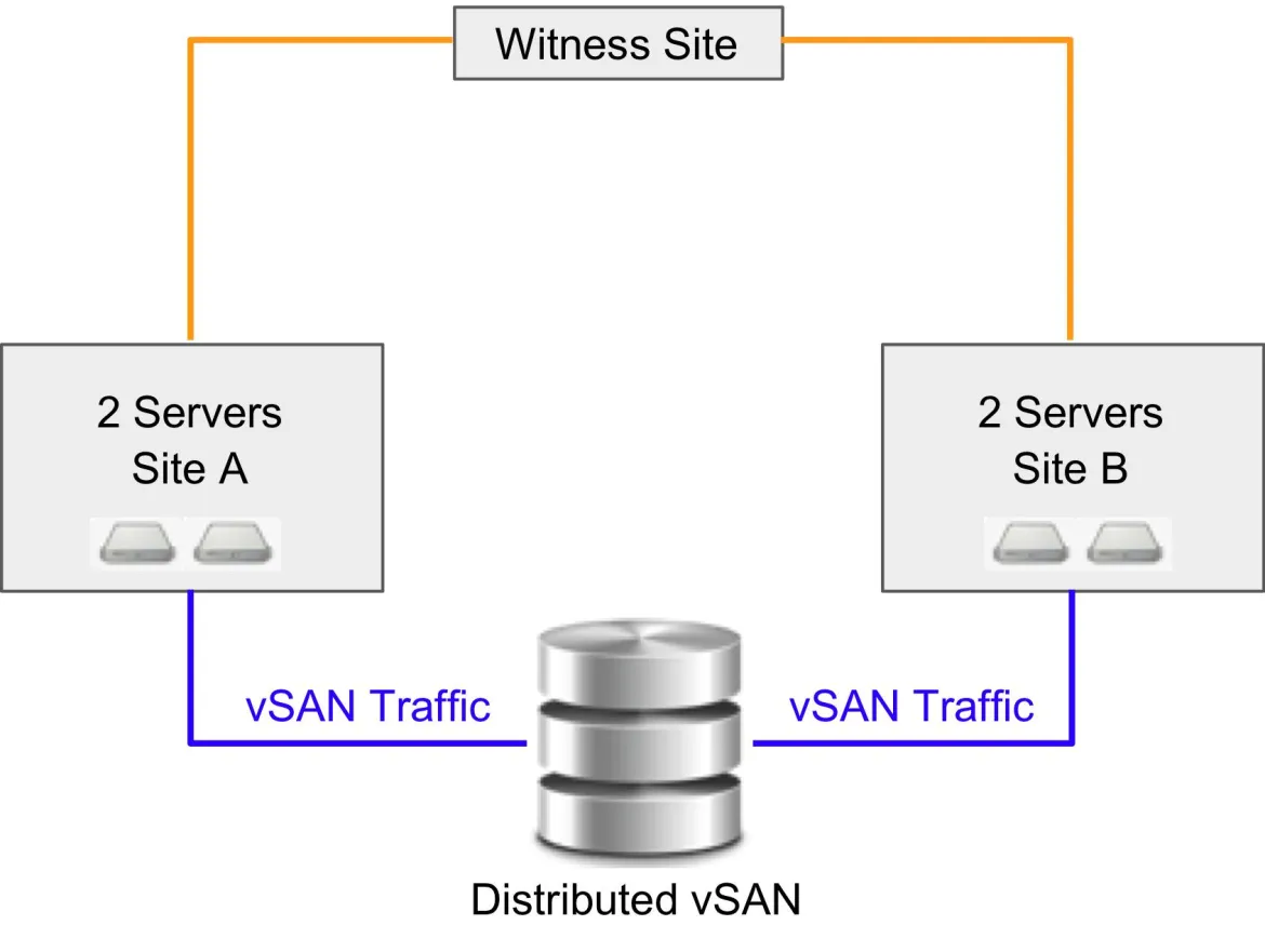 OpenShift vSAN HA Fig 1