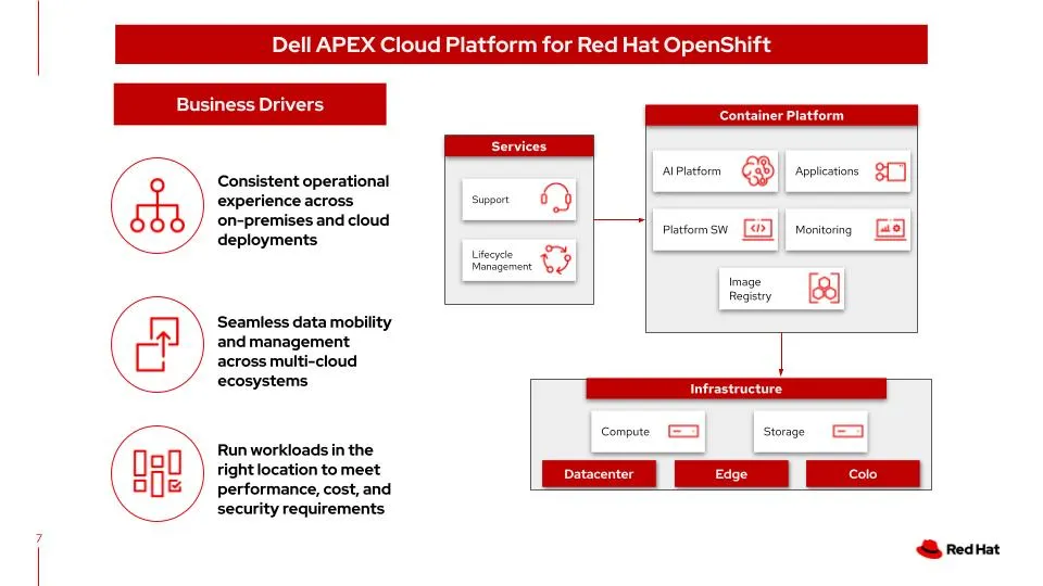 Overview of the Dell APEX Cloud Platform for Red Hat OpenShift