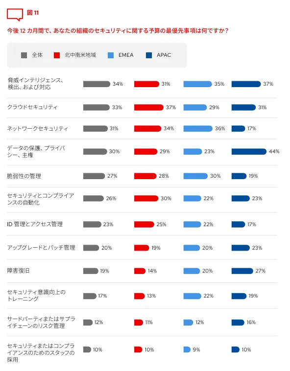 2024 Global Tech Outlook RGB Chart 11 Japanese