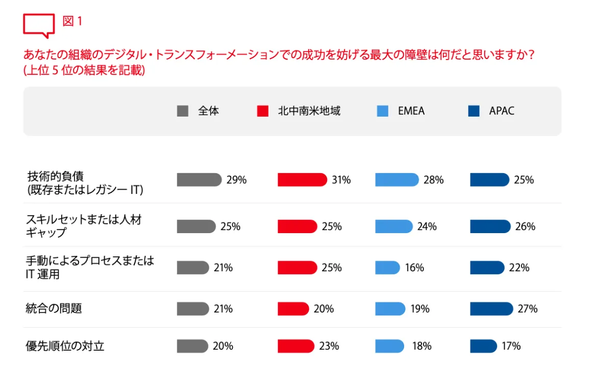 2024 Global Tech Outlook Chart 1 Japanese