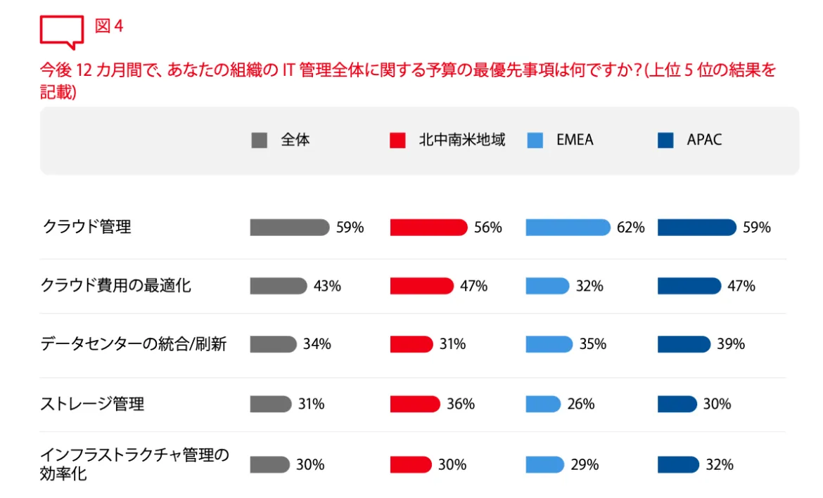 2024 Global Tech Outlook Chart 4 Japanese