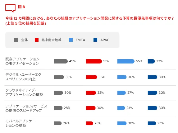 2024 Global Tech Outlook Blog Chart 8 Japanese