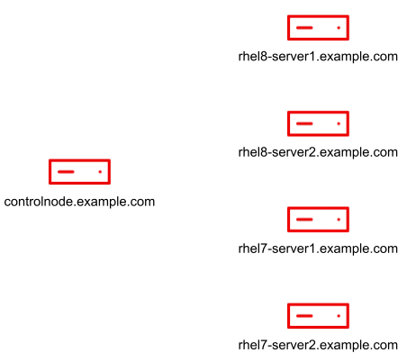 RHEL Metrics system role fig 1 control node system