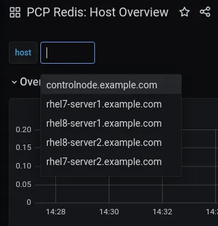 RHEL metrics system role fig 10 host overview examples