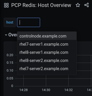 RHEL metrics system role fig 10 host overview examples