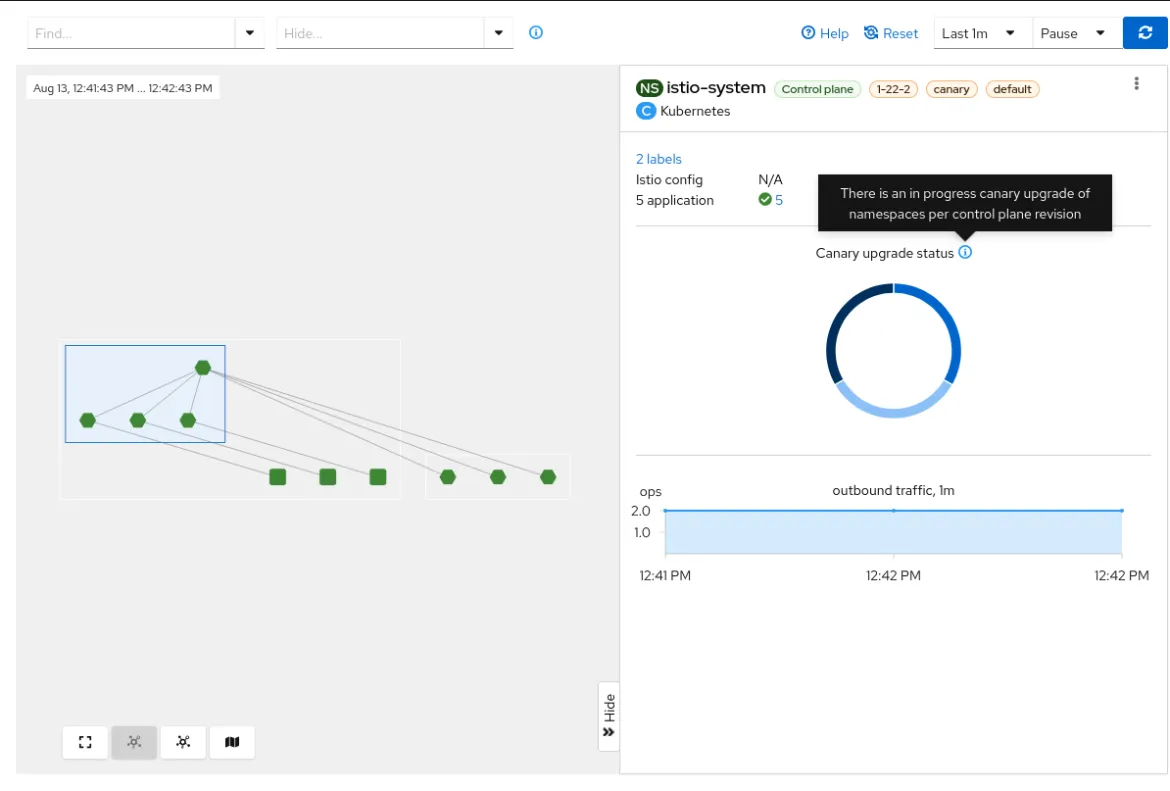 Kiali view of an Istio canary upgrade in progress