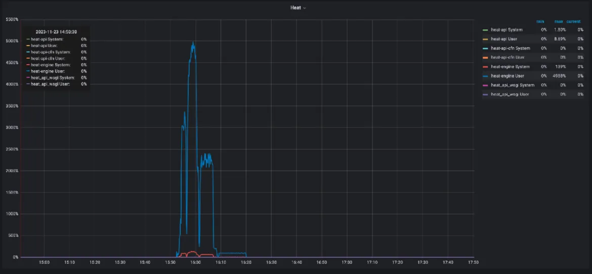 Grafana snapshot