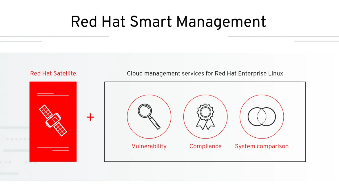 Red Hat Smart Management Illustration