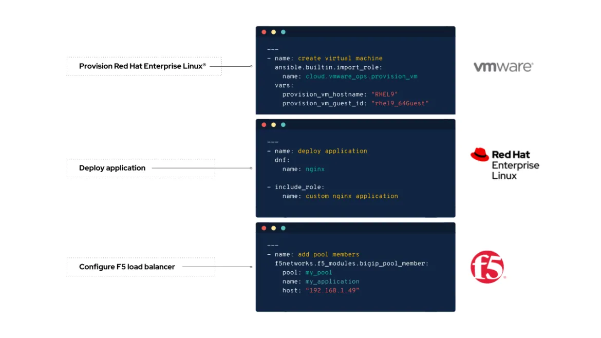 Ansible Playbook