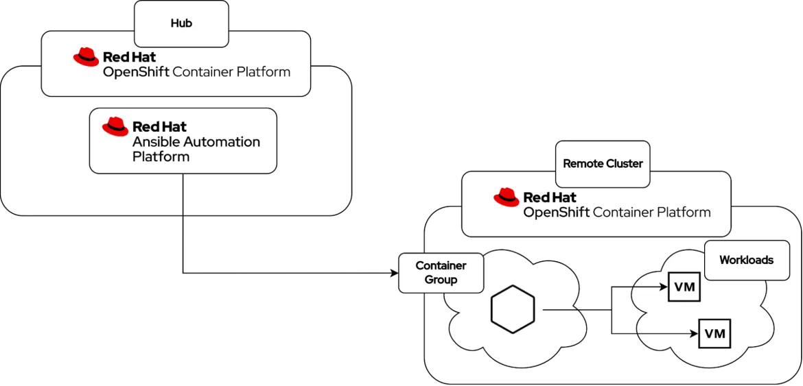 Virt blog image 1