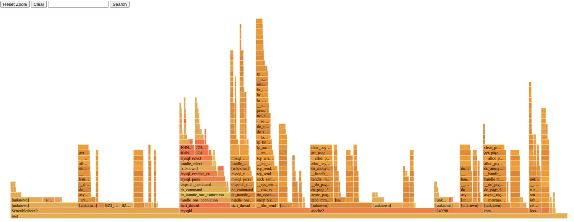 Visualizing rhel 8.4 30 seconds of activity