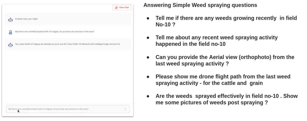 Figure 5: Image processing of crop health GenAI allows farmers to respond to the weed data