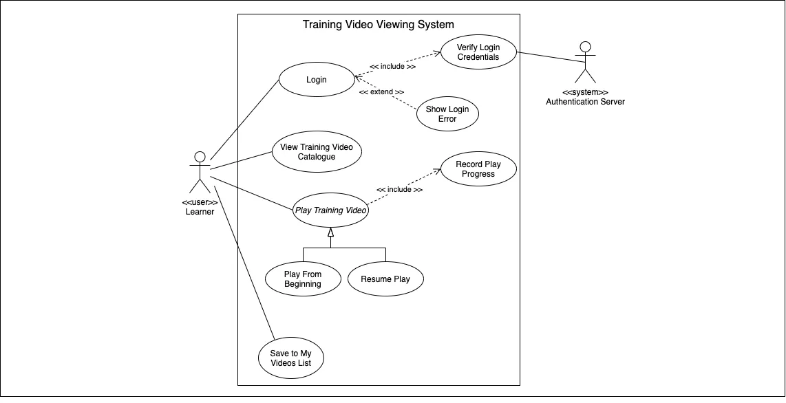 Use Case diagram