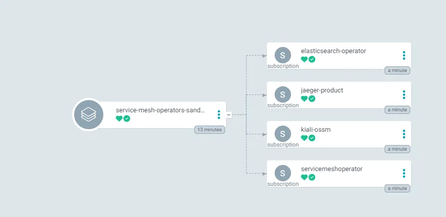 Application components installed