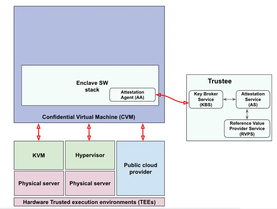 attestation-services-solution-image11