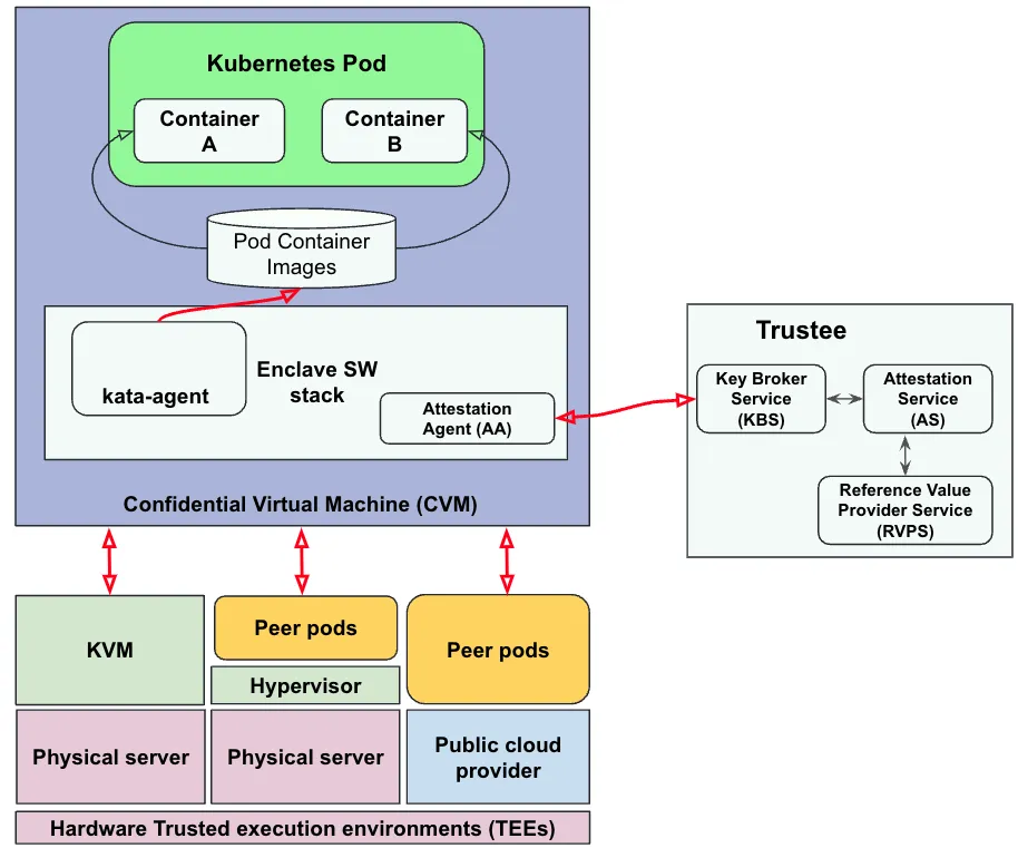 attestation-services-solution-image12