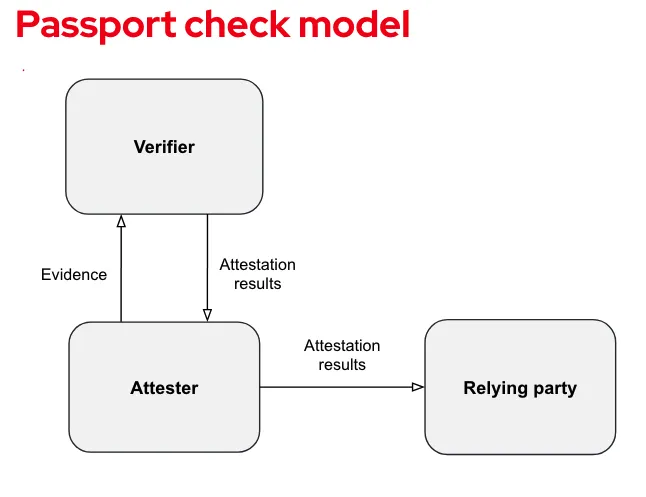 attestation-services-solution