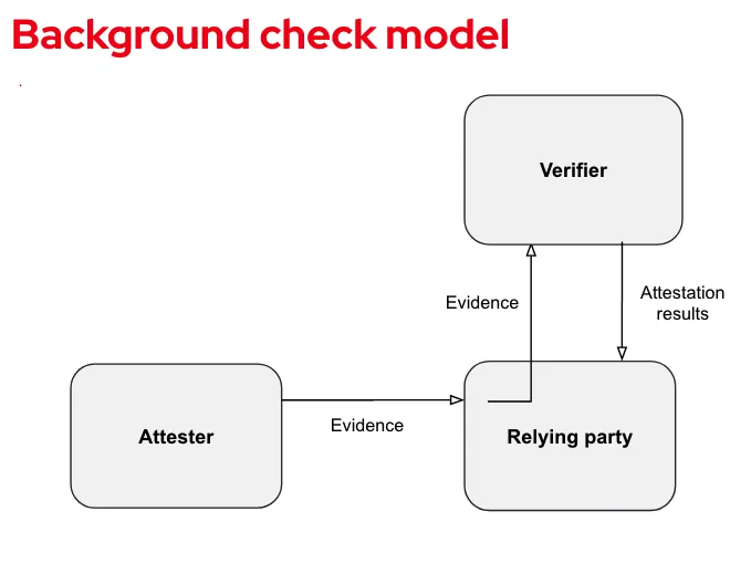 attestation-services-solution-image3