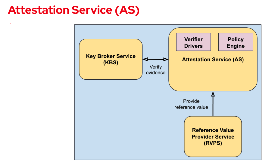 attestation-services-solution-image5
