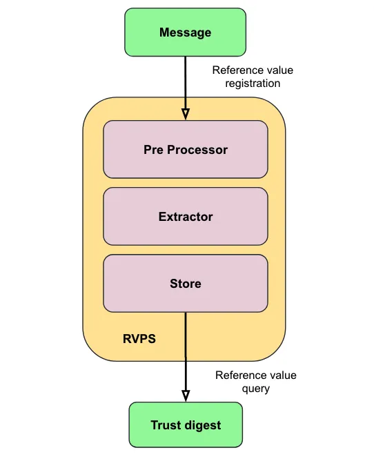 attestation-services-solution