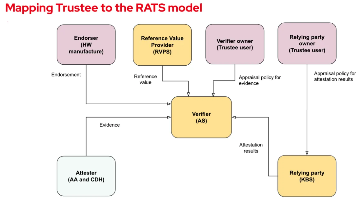 attestation-services-solution-image8