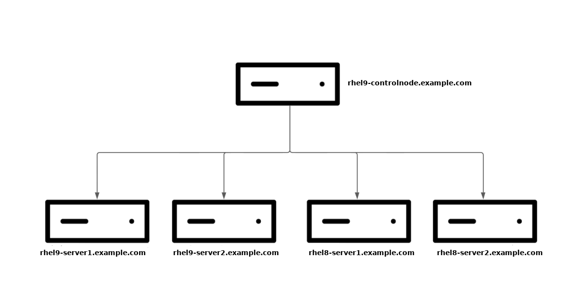 Automating firewall configuration with RHEL system roles