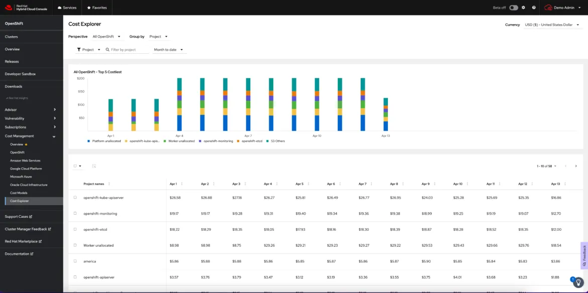 Screenshot of the Cost Explorer