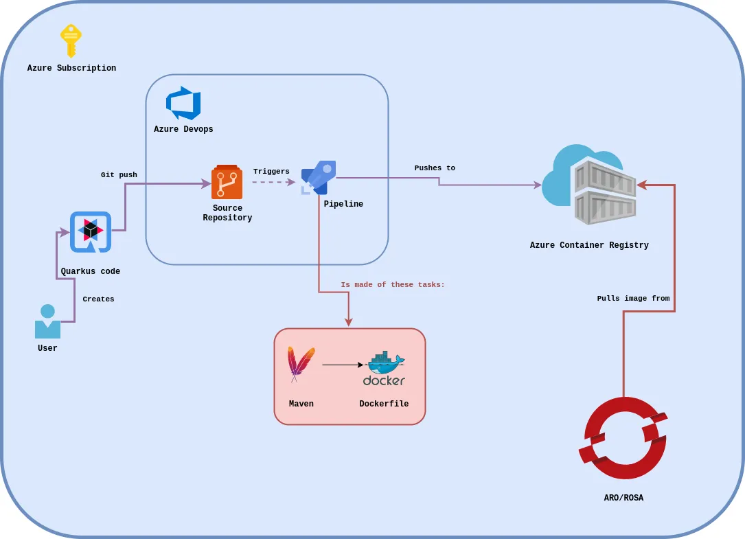 Graphical illustration of the entire workflow