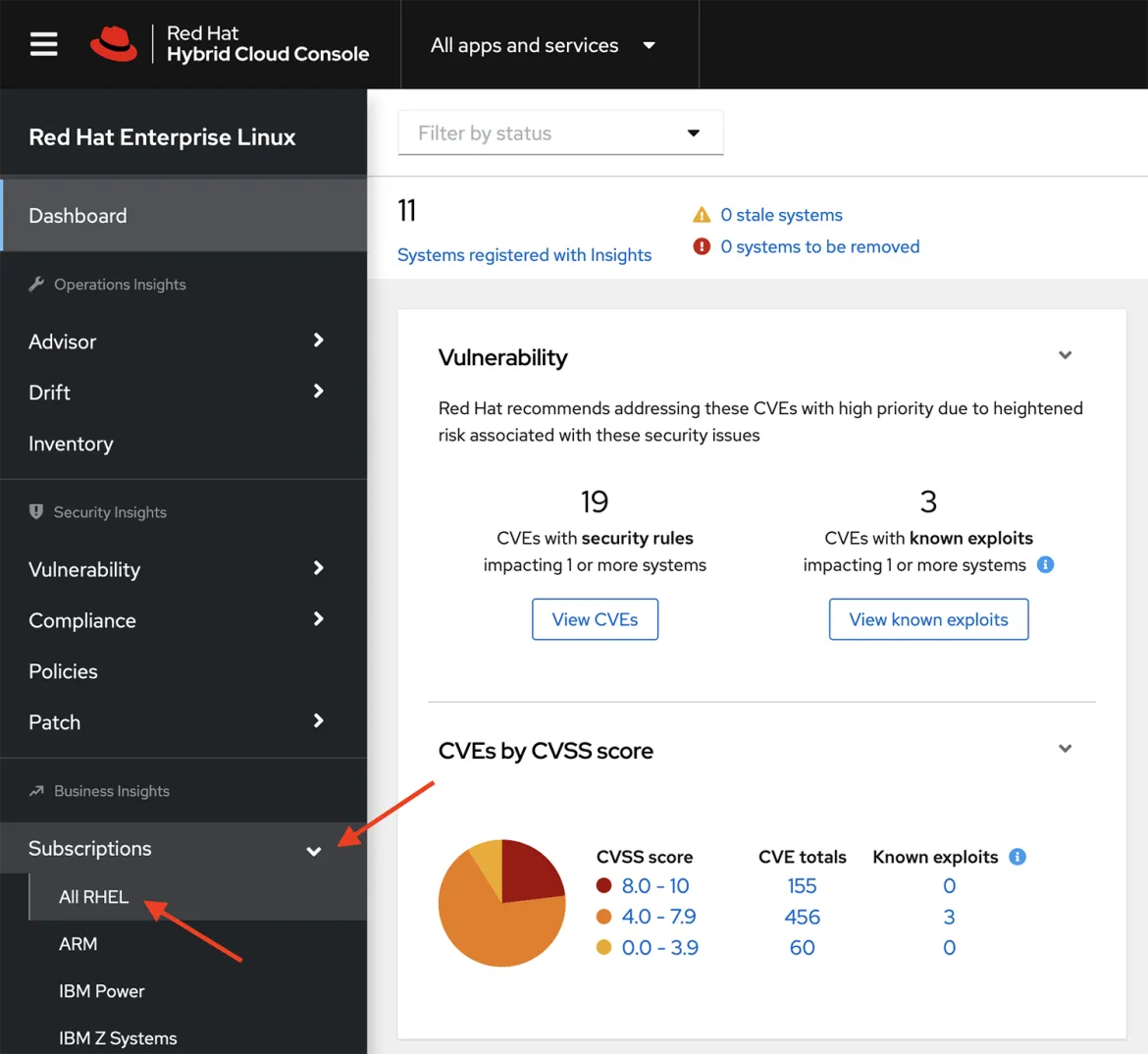 Red Hat Hybrid Cloud console RHEL subscriptions