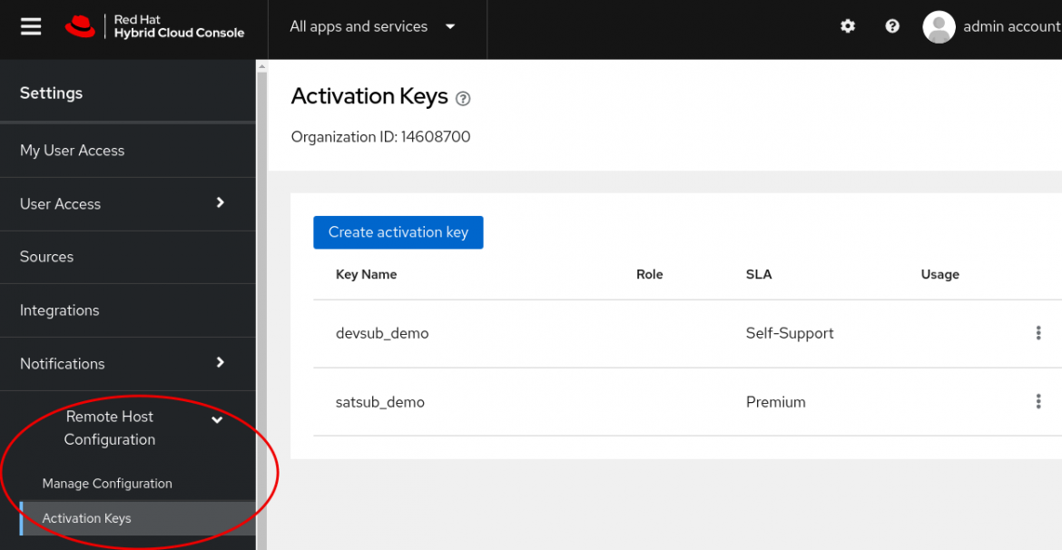 A screenshot of the Red Hat Hybrid Cloud Console "Activation Keys" page, with "Manage Configuration" circled in red in the left hand menu.