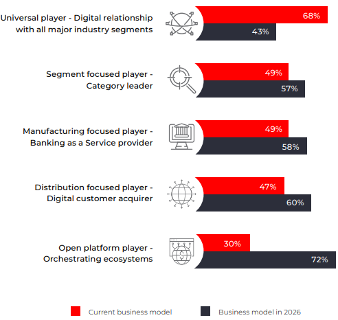 Corporate Banking Innovation Report Role Shifts