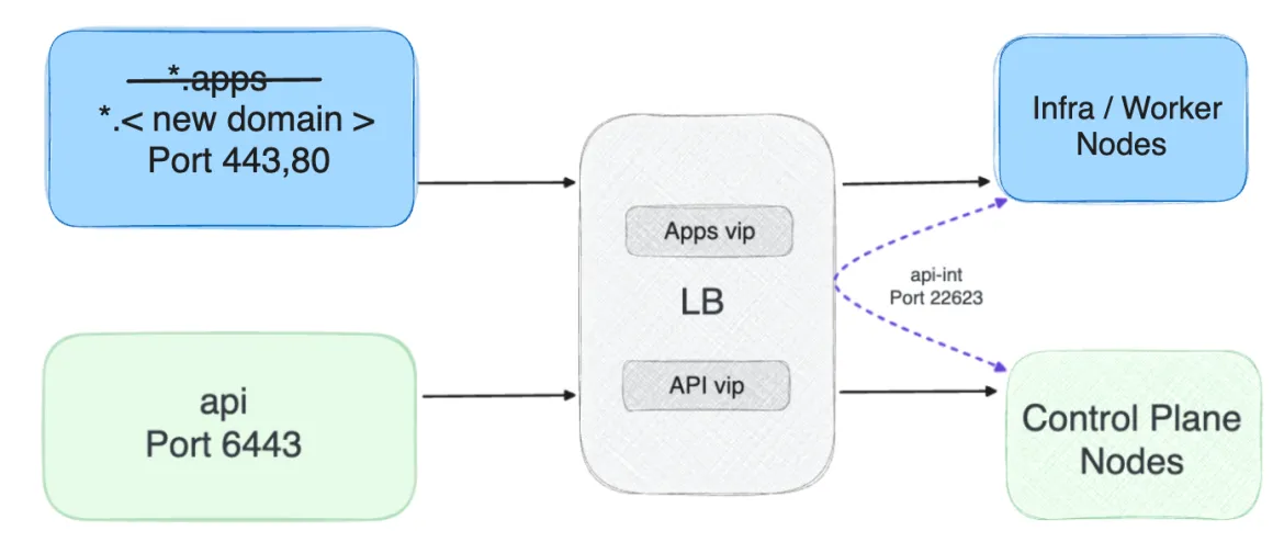 Illustration of the simplified process